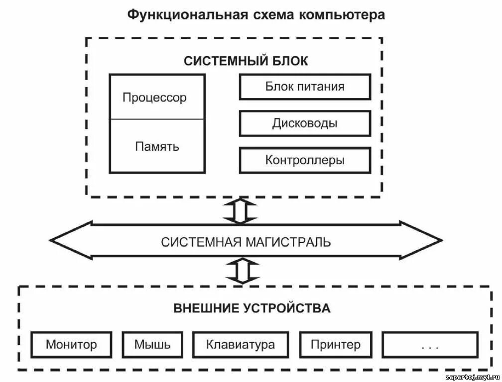 Таблица схема 1 2 3