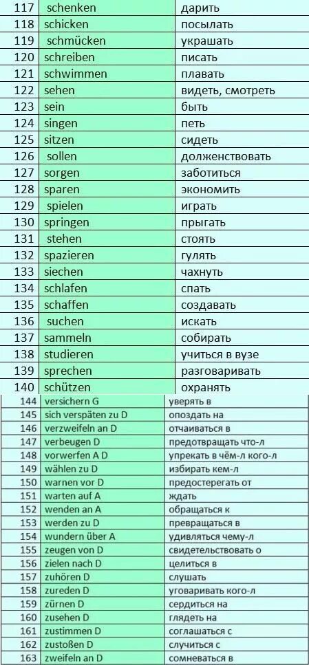 Немецкие слова глаголы. Важные глаголы в немецком языке таблица. Глаголы в немецком языке таблица с переводом. Глаголы на немецком языке с переводом. Основные глаголы немецкого языка.