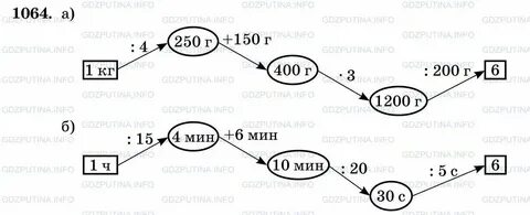 Автобус 1064 из реутова