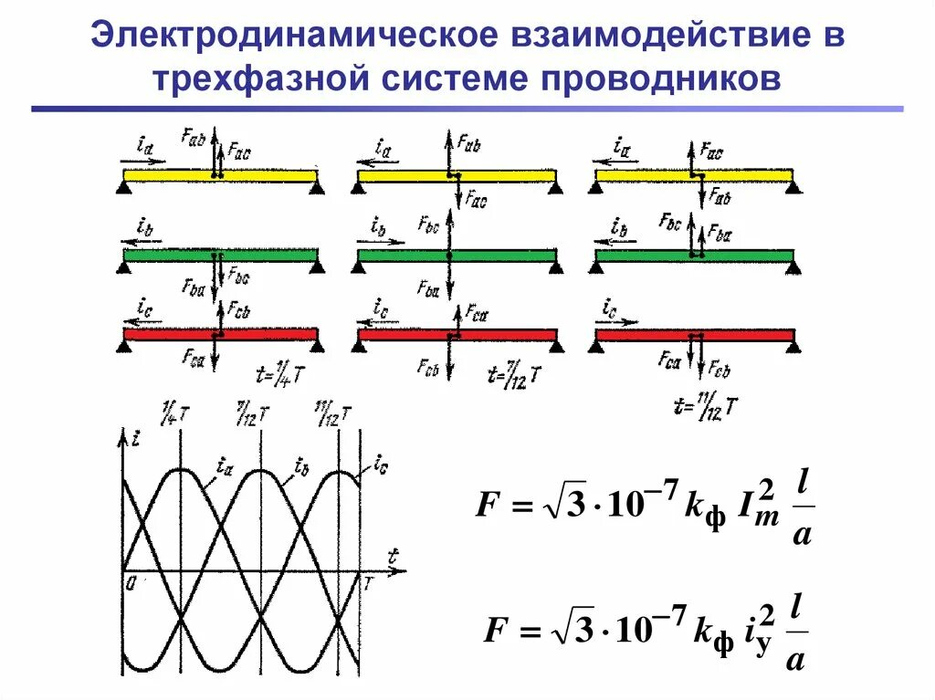 Какими бывают токопроводы в зависимости от проводников. Трехфазный проводник. Трехфазная система. Конструкция проводников. Конструкции проводников и токопроводов.