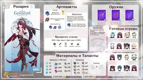 Розария гайд