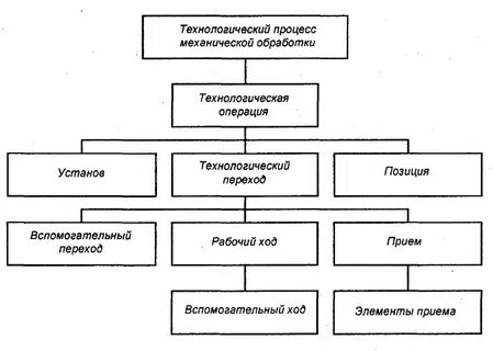 Производственно технические характеристики