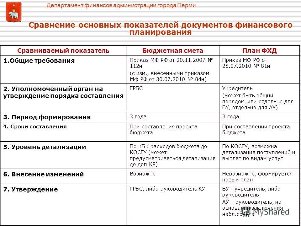 размещение плана-графика по 44 фз для бюджетных учреждений сроки. размещение плана графика. план график по 44 фз сроки размещения. сроки размещения фхд. бас гов ру финансово хозяйственная деятельность.