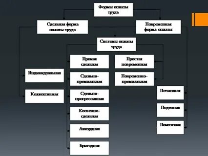 Форма оплаты целевая