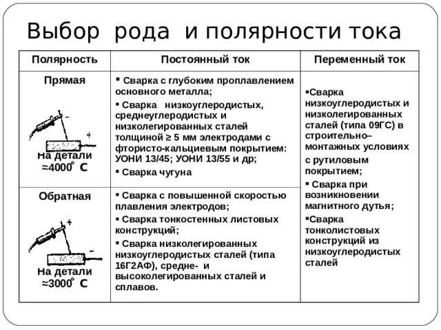 Сварка прямой и обратной полярностью. Сварка прямой и обратной полярностью. Прямая полярность подключения сварочного аппарата. Электросварка прямая и обратная полярность. Полярность сварки электродом.
