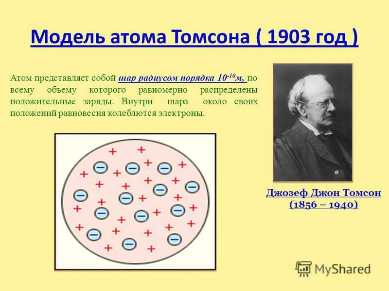 Джон Томсон строение атома. Модель атома Томсона 1903. Ядерная модель атома Резерфорда 1911.