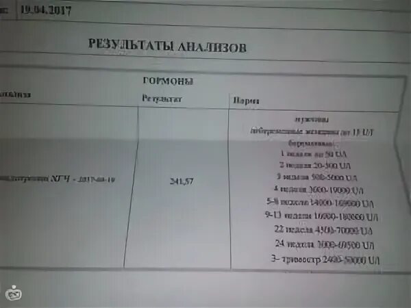 Хгч 4 беременность. Уровень ХГЧ на 4-5 неделе беременности. Норма ХГЧ 4-5 недель акушерских беременности. ХГЧ на 4 неделе беременности норма. ХГЧ на 4-5 неделе беременности норма.