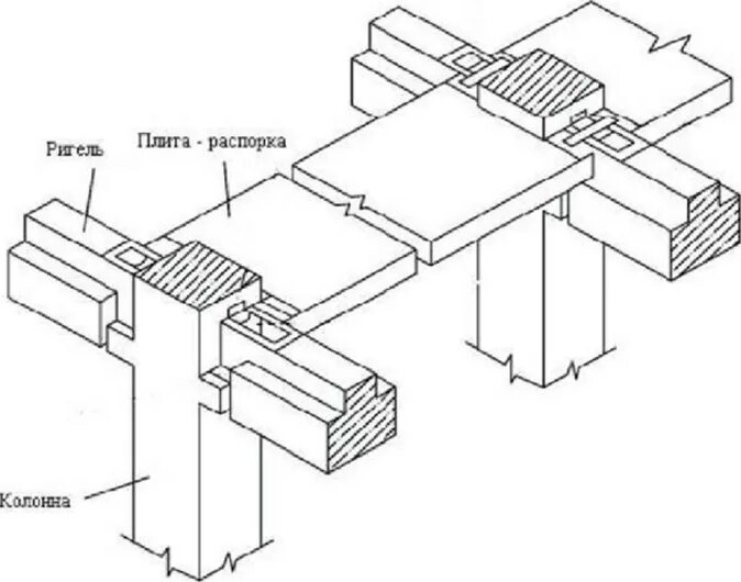 Устройство ригелей. Узел стыка колонна ригель плита. Опирание ригеля на колонну каркас 1.020. Узел сопряжения колонны с ригелем. Ригель тавровый 500х300.
