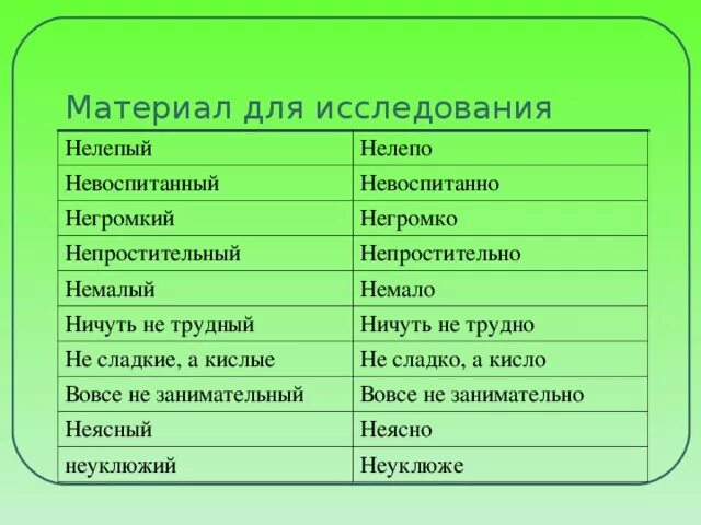 Ничуть значение. Ничуть не трудно. ничуть не сложно. ничуть не как пишется. ничуть нетрудно как пишется.