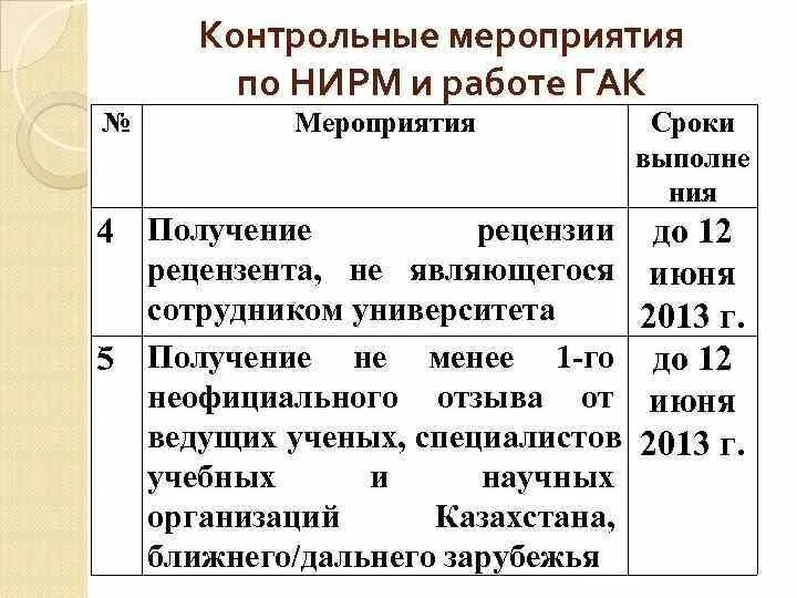 Содержание контрольных мероприятий. Контрольные мероприятия в организации. Содержание контрольных мероприятий в компании.