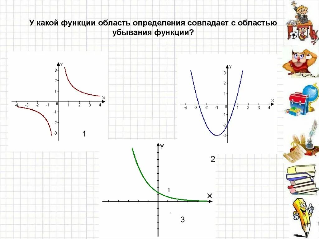 Открытый урок по теме функции. Рисунки на тему функции. задания к теме функция. область определения совпадает с областью убывания. 5 любых заданий по теме функции.