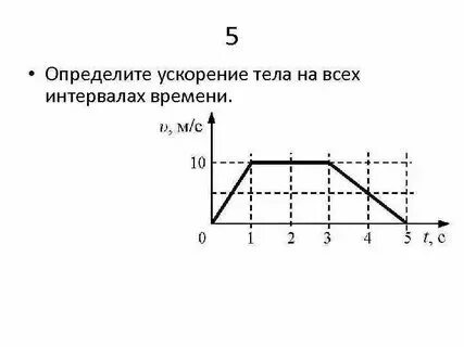 Самое высокое ускорение
