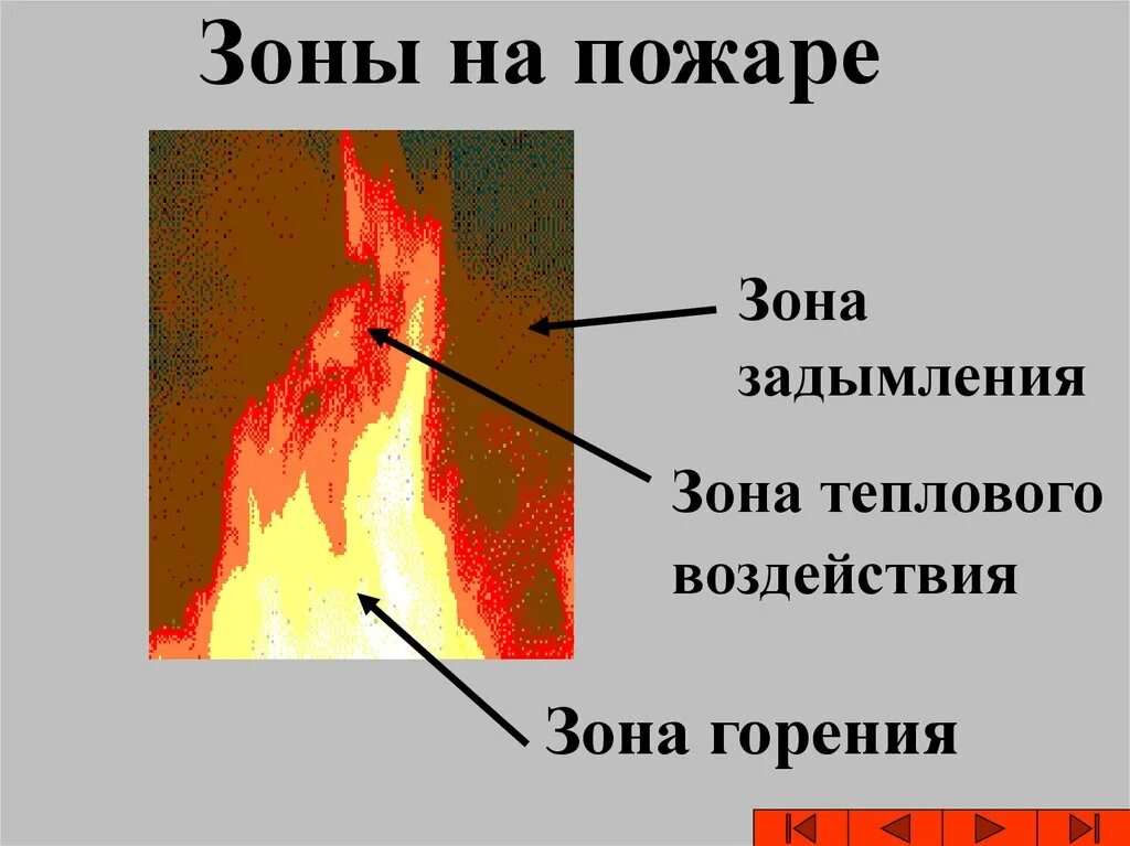 Зона горения зона теплового воздействия зона задымления. Зона теплового воздействия пожара. Зоны горения на пожаре. Зоны пространства, охваченного пожаром. Степени горения