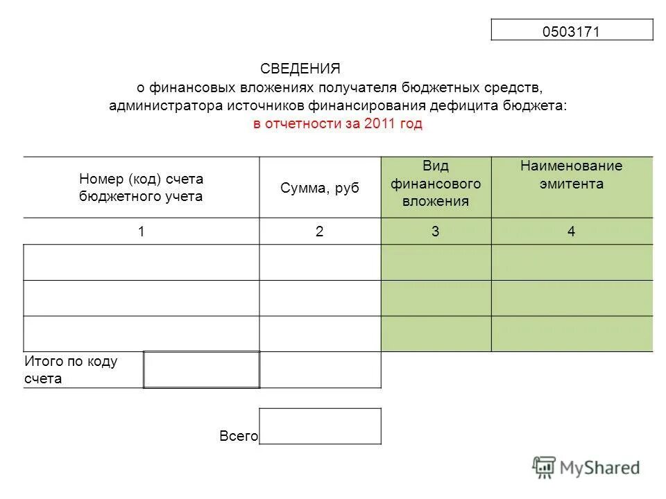 сведения о денежном обязательстве. бухгалтерский баланс финансовые вложения строка 1240. бух баланс за 2022 год форма. активы на балансе отчет. обоснование бюджетных расходов.