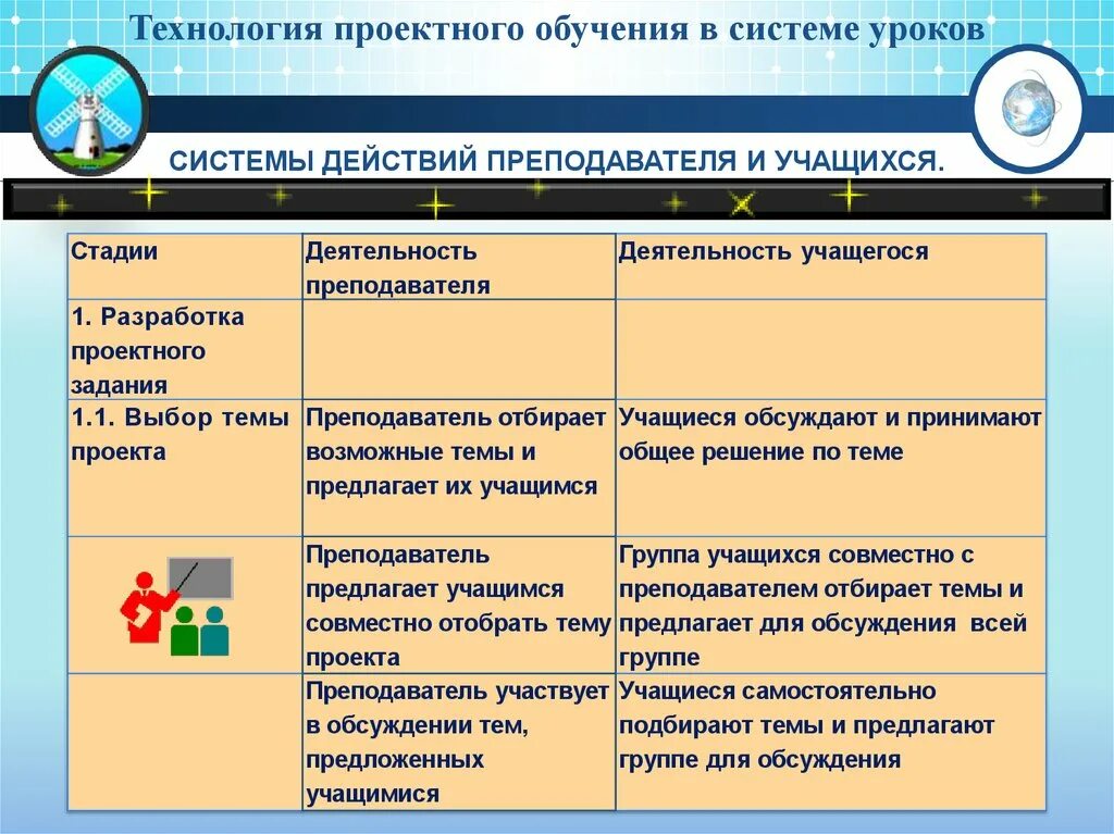 Метод проектов технология проектного обучения. Технология проектного обучения. Проектная технология или метод проектов этапы работы. Этапы технологии проектного обучения. Технологии проектного обучения таблица.