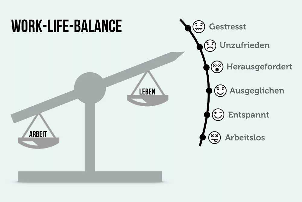 Почему уменьшается баланс. Work-Life Balance. Work Life Balance картинки. Ворк лайф баланс. Баланс между работой и отдыхом.