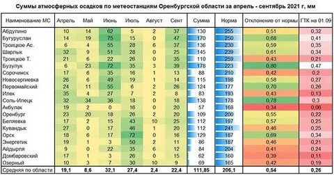 Апрель 2001 год