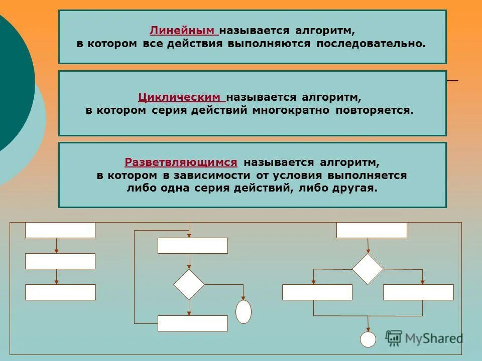 2 группа 3 исходно. Алгоритм называется линейным. Алгоритм называется циклическим если. Линейные и разветвляющиеся алгоритмы. Алгоритм называют линейным если.