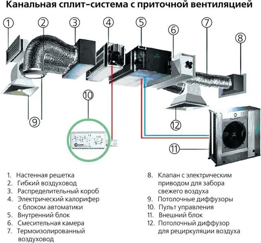 Канальная сплит-система схема воздуховодов. Схема монтаж установки вытяжной вентиляции. Канальная вытяжная установка схема. Схема подключения приточно вытяжной вентиляции.