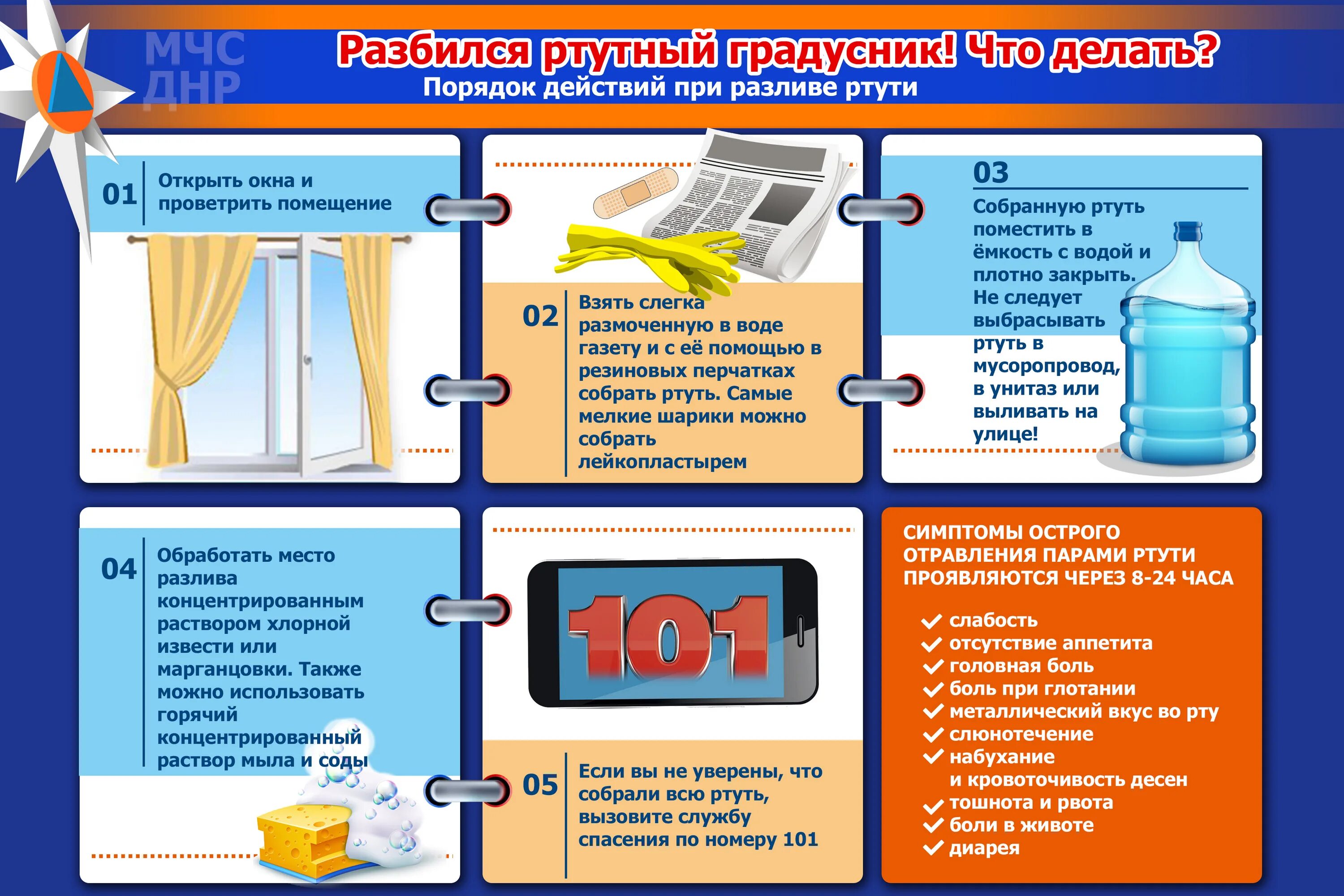 Через какое время можно заходить. Рекомендации при контакте с больным коронавирусом. Выветривание алкоголя из организма таблица водка. Проветривание помещений при коронавирусе. Через сколько после потребления алкоголя можно сесть за руль.
