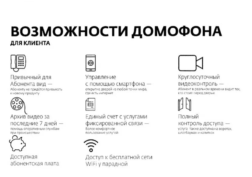 Как установить приложение домофона. Умный домофон Интерсвязь. Приложение умный домофон. Коммерческое предложение умный домофон. Спутник приложение для домофона.