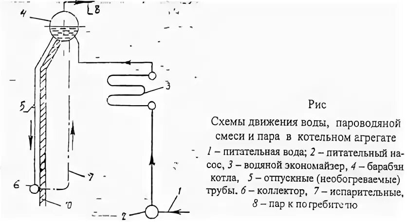 Схема движения жидкости