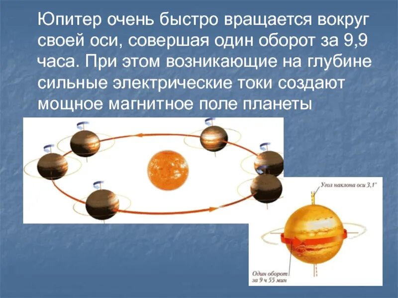 Полный оборот на одном месте. Вращение Юпитера вокруг своей оси. Юпитер оборот вокруг своей оси. Юпитер вращается. Ось вращения Юпитера.