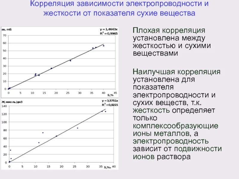 Зависимость произведения. Корреляционная зависимость. Виды корреляционной зависимости. Корреляционная зависимость х от у. Корреляционная зависимость у учеников это.