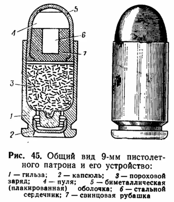 Какой тип патрона изображен на иллюстрации. Патрон 9 мм пистолета макарова состоит из. общий вид 9 мм пистолетного патрона. строение пули 9мм. составные части патрона 9 мм пм.