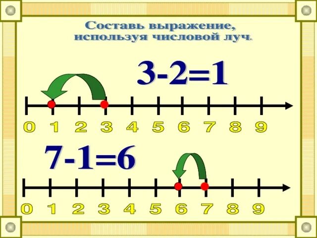 1 линии на счет. Числовой Луч и числовой отрезок. Числовая прямая для дошкольников. Числовой отрезок для дошкольников. Числовой Луч 1 класс.