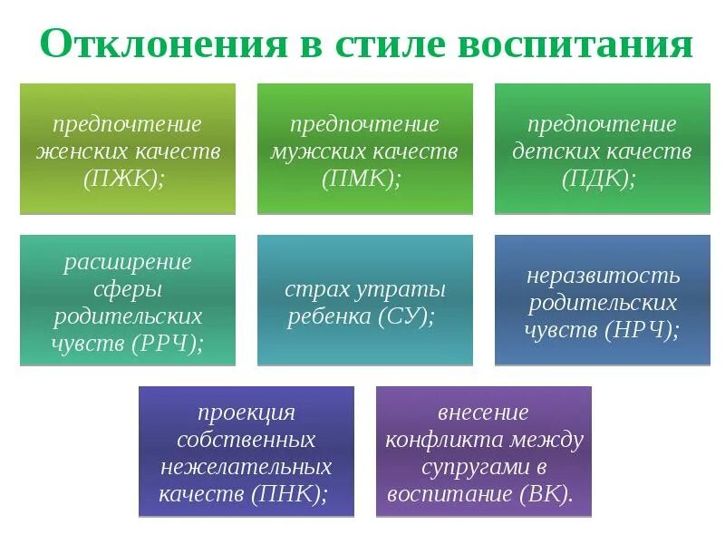 Отклонения в ощущениях. Неразвитость родительских чувств. расширение сферы родительских чувств. отклонения в стилях семейного воспитания. отклоняющиеся стили воспитания.
