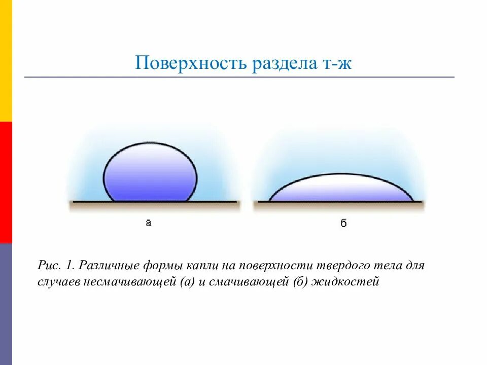 Поверхность раздела фаз. Поверхности раздела в твердых телах. Поверхность раздела и поверхностный слой. Поверхность раздела твердое тело твердое тело. Разбивая поверхность