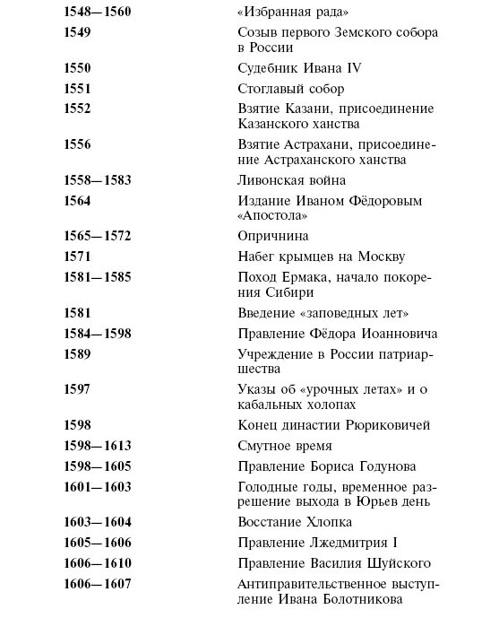 А И Куприн хронологическая таблица Куприн. Хронологическая таблица Исаковского. Рубцов хронологическая таблица по датам. Хронология жизни Бунина таблица.