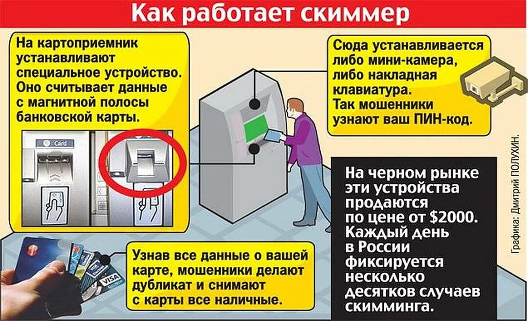 Новое устройство считывания карт не работает. Скиммер Банкомат. Схемы мошенничества с банковскими картами. Скимминговые устройства. Устройства мошенничества с банковскими картами.