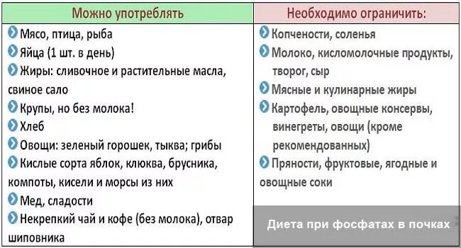 Что можно есть после удаления почки