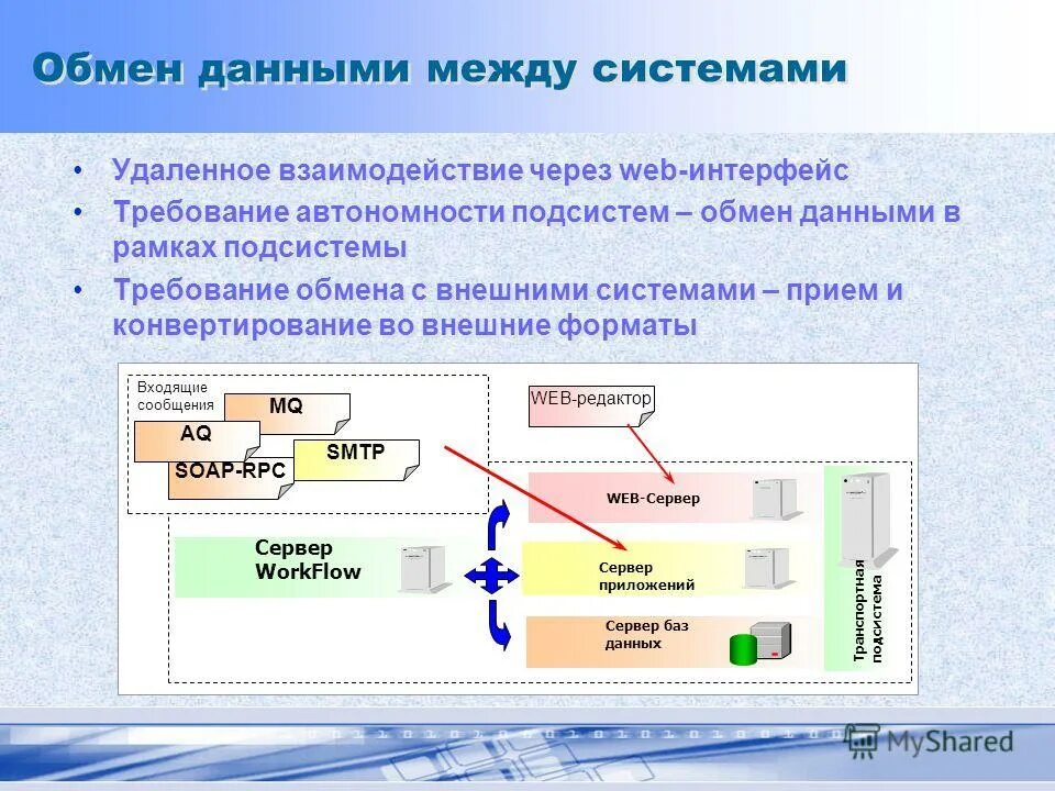 Система обмена информации между