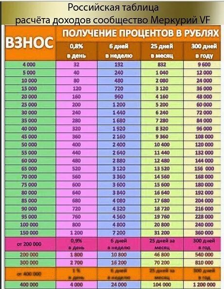 20 процентов от 12000