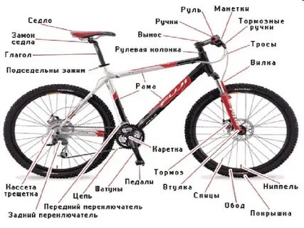 Состояние велосипеда