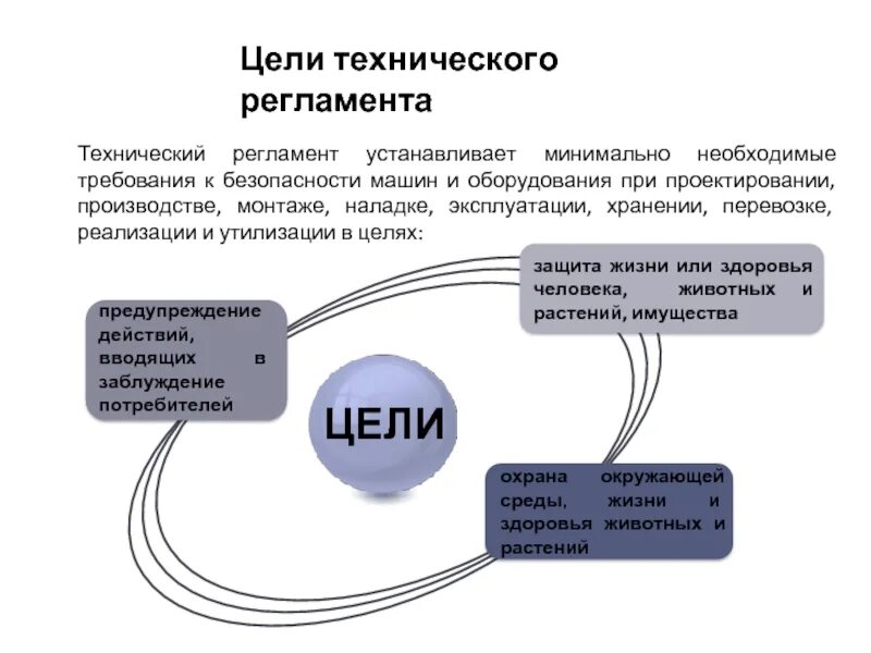 Технический регламент. Предупреждение действий вводящих потребителя в заблуждение. Предупреждения действий вводящих в заблуждение. Требования технического регламента. Предупреждения действий вводящих в заблуждение.
