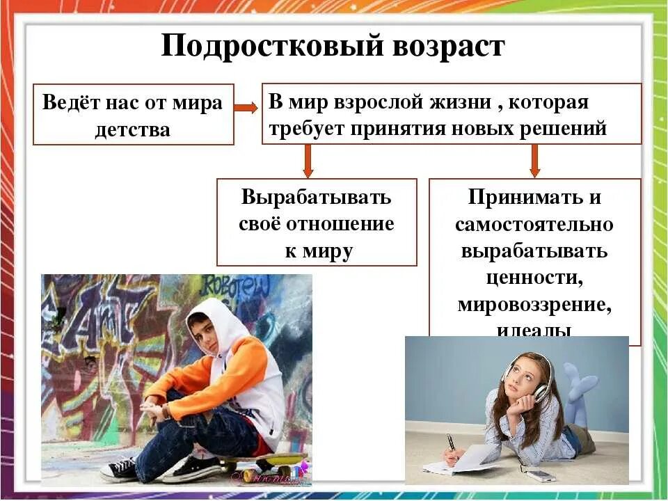 Сообщение на тему жизнь подростка
