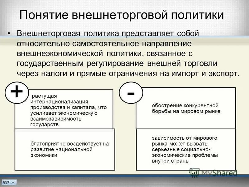 Направления торговой политики