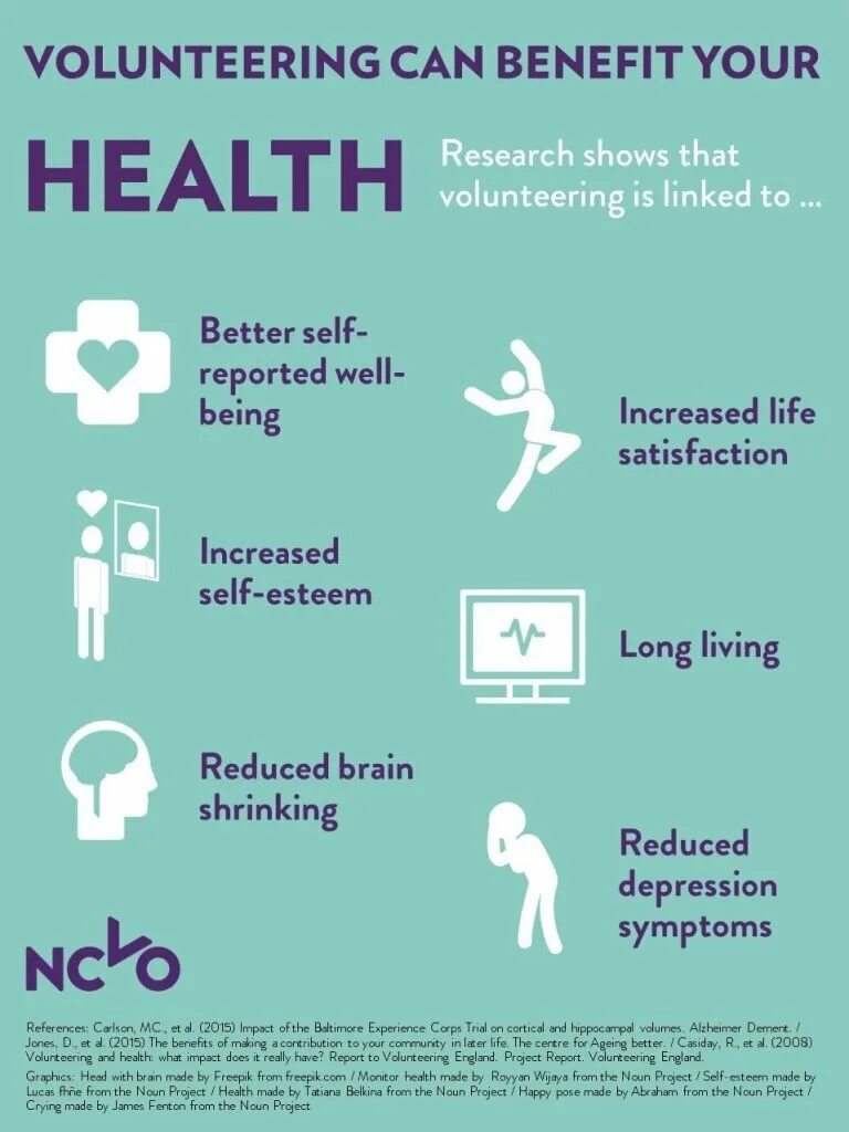 It is to your benefit. Проект &quot;health and body care&quot;. what the health. volunteer benefits. what is volunteering.