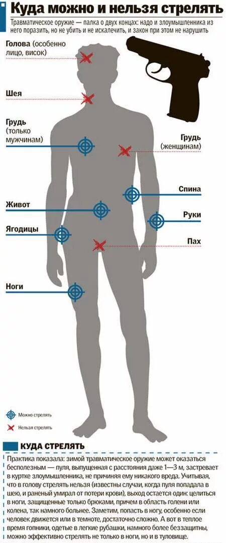 Куда можно стрелять. Ранения из травматического оружия. Куда можно стрелять в человека. Куда стрелять из травматического пистолета.