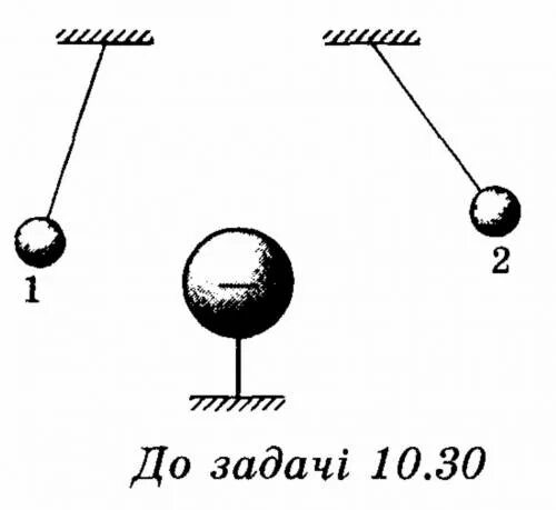 К шарам знаки зарядов которых неизвестны. Два знака зарядов черно белая схема.