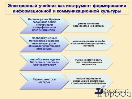 Порядок электронное образование
