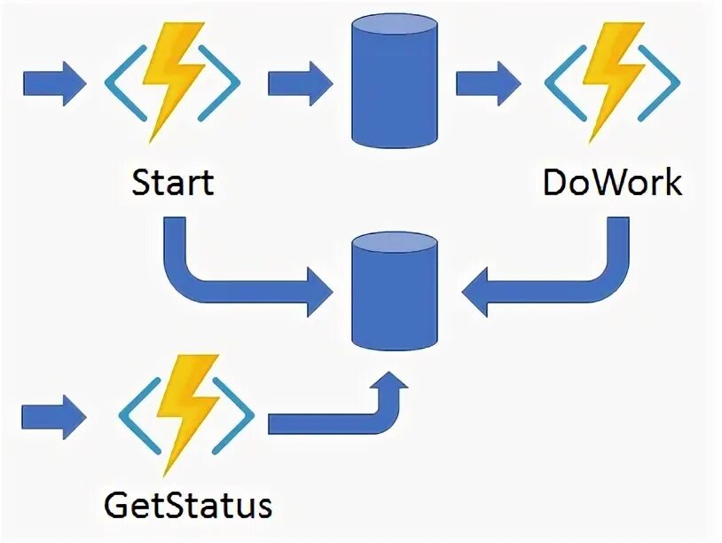 Асинхронное api