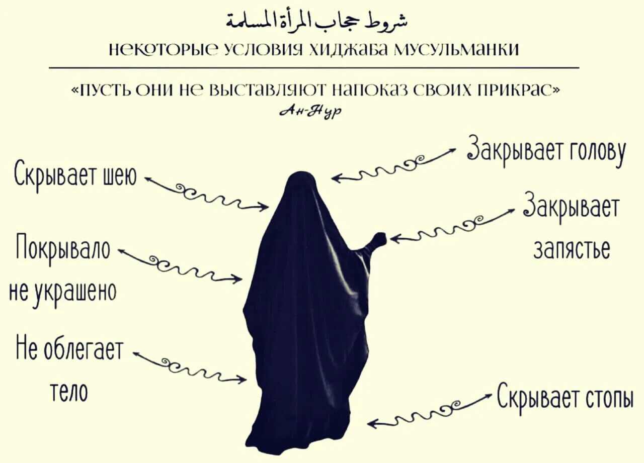 Черные волосы в исламе. Аурат мусульманки. Аурат женщины в Исламе. Пусть они не выставляют напоказ своих прикрас. Аурат мусульманки перед мусульманкой.