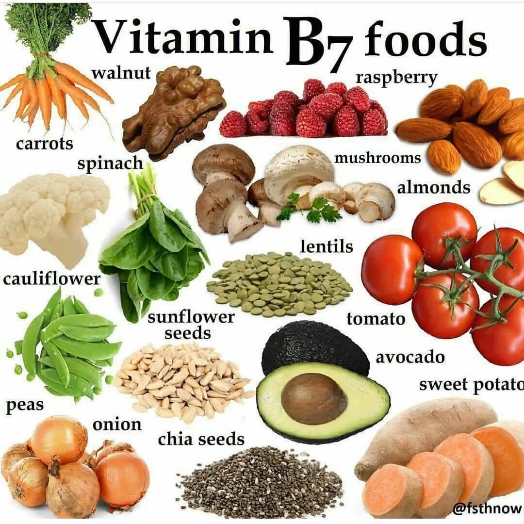 Витамины Vegan. Vitamins food. Витамины healthy food. Vitamin b food. Витамин фуд