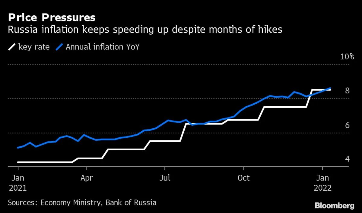 Inflation in two or more ways. Inflation in russia 2025. inflation rate. inflation rate russia. russian inflation rate.