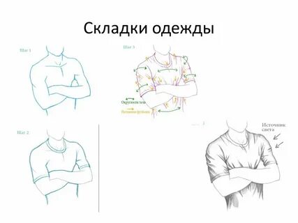 Складка на одежде